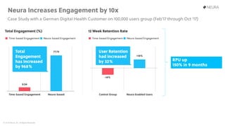 © 2018 Neura, Inc. All Rights Reserved.
 