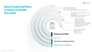 © 2018 Neura, Inc. All Rights Reserved.
 