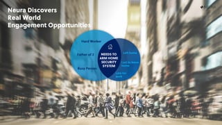 © 2018 Neura, Inc. All Rights Reserved.
 