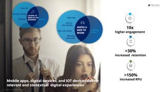 >150%
increased RPU
10x
higher engagement
3
>30%
increased retention
2
1
© 2018 Neura, Inc. All Rights Reserved.
 