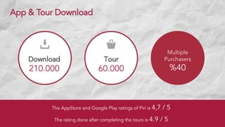 App & Tour Download
Download
210.000
Tour
60.000
Multiple
Purchasers
%40
The AppStore and Google Play ratings of Piri is 4,7 / 5
The rating done after completing the tours is 4.9 / 5
 
