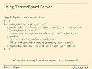 TensorFlow
Using TensorBoard Server
Step 3 - Update the execution phase
[...]
for batch_index in range(n_batches):
X_batch, y_batch = fetch_batch(epoch, batch_index, batch_size)
if batch_index % 10 == 0:
summary_str = mse_summary.eval(feed_dict={X: X_batch, y:
y_batch})
step = epoch * n_batches + batch_index
file_writer.add_summary(summary_str, step)
sess.run(training_op, feed_dict={X: X_batch, y: y_batch})
[...]
Writes the summary from the previous step to the event file
 