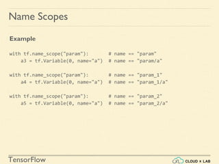 TensorFlow
Name Scopes
Example
with tf.name_scope("param"): # name == "param"
a3 = tf.Variable(0, name="a") # name == "param/a"
with tf.name_scope("param"): # name == "param_1"
a4 = tf.Variable(0, name="a") # name == "param_1/a"
with tf.name_scope("param"): # name == "param_2"
a5 = tf.Variable(0, name="a") # name == "param_2/a"
 