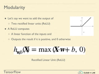 TensorFlow
Modularity
● Let’s say we want to add the output of
○ Two rectified linear units (ReLU)
● A ReLU computes
○ A linear function of the inputs and
○ Outputs the result if it is positive, and 0 otherwise
Rectified Linear Unit (ReLU)
 
