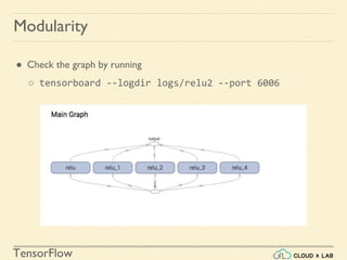 TensorFlow
Modularity
● Check the graph by running
○ tensorboard --logdir logs/relu2 --port 6006
 