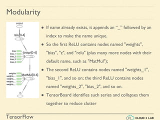 TensorFlow
● If name already exists, it appends an “_” followed by an
index to make the name unique.
● So the first ReLU contains nodes named "weights",
"bias", "z", and "relu" (plus many more nodes with their
default name, such as "MatMul");
● The second ReLU contains nodes named "weights_1",
"bias_1", and so on; the third ReLU contains nodes
named "weights_2", "bias_2", and so on.
● TensorBoard identifies such series and collapses them
together to reduce clutter
Modularity
 