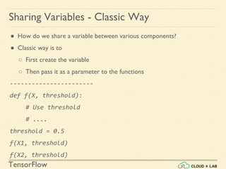 TensorFlow
Sharing Variables - Classic Way
● How do we share a variable between various components?
● Classic way is to
○ First create the variable
○ Then pass it as a parameter to the functions
-----------------------
def f(X, threshold):
# Use threshold
# ....
threshold = 0.5
f(X1, threshold)
f(X2, threshold)
 
