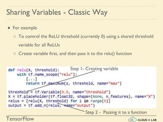 TensorFlow
● For example
○ To control the ReLU threshold (currently 0) using a shared threshold
variable for all ReLUs
○ Create variable first, and then pass it to the relu() function
Sharing Variables - Classic Way
Step 2 - Passing it to a function
Step 1- Creating variable
 