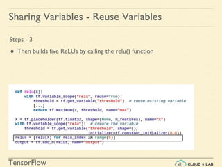TensorFlow
Steps - 3
● Then builds five ReLUs by calling the relu() function
Sharing Variables - Reuse Variables
 