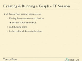 TensorFlow
Creating & Running a Graph - TF Session
● A TensorFlow session takes care of
○ Placing the operations onto devices
■ Such as CPUs and GPUs
○ and Running them
○ It also holds all the variable values
 