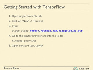 TensorFlow
1. Open jupyter from My Lab
2. Click on "New" -> Terminal
3. Type:
a.git clone https://github.com/cloudxlab/ml.git
4. Go to the Jupyter Browser and into the folder
ml/deep_learning
5. Open tensorflow.ipynb
Getting Started with TensorFlow
 