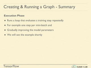 TensorFlow
Creating & Running a Graph - Summary
Execution Phase
● Runs a loop that evaluates a training step repeatedly
● For example one step per mini-batch and
● Gradually improving the model parameters
● We will see the example shortly
 
