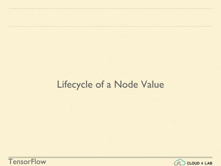 TensorFlow
Lifecycle of a Node Value
 