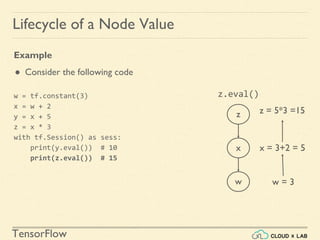TensorFlow
Lifecycle of a Node Value
Example
● Consider the following code
w = tf.constant(3)
x = w + 2
y = x + 5
z = x * 3
with tf.Session() as sess:
print(y.eval()) # 10
print(z.eval()) # 15
z
x
w
z.eval()
x = 3+2 = 5
z = 5*3 =15
w = 3
 