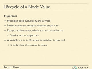 TensorFlow
Lifecycle of a Node Value
Important
● Preceding code evaluates w and x twice
● Nodes values are dropped between graph runs
● Except variable values, which are maintained by the
○ Session across graph runs
● A variable starts its life when its initializer is run, and
○ It ends when the session is closed
 