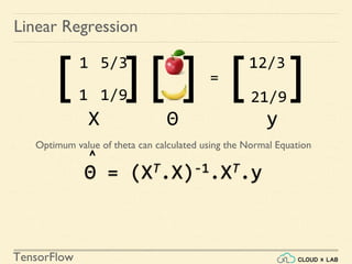 TensorFlow
Linear Regression
Θ yX
[ 1
1 ] [ ] [ ]=
5/3
1/9
12/3
21/9
Optimum value of theta can calculated using the Normal Equation
Θ = (XT.X)-1.XT.y
៱
 