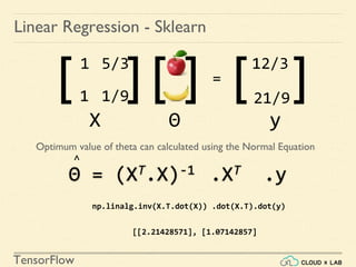 TensorFlow
Linear Regression - Sklearn
Θ yX
[ 1
1 ] [ ] [ ]=
5/3
1/9
12/3
21/9
Optimum value of theta can calculated using the Normal Equation
Θ = (XT.X)-1 .XT .y
៱
np.linalg.inv(X.T.dot(X)) .dot(X.T).dot(y)
[[2.21428571], [1.07142857]
 