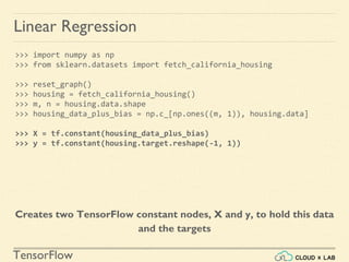 TensorFlow
Linear Regression
>>> import numpy as np
>>> from sklearn.datasets import fetch_california_housing
>>> reset_graph()
>>> housing = fetch_california_housing()
>>> m, n = housing.data.shape
>>> housing_data_plus_bias = np.c_[np.ones((m, 1)), housing.data]
>>> X = tf.constant(housing_data_plus_bias)
>>> y = tf.constant(housing.target.reshape(-1, 1))
Creates two TensorFlow constant nodes, X and y, to hold this data
and the targets
 