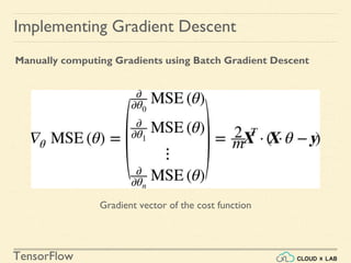 TensorFlow
Implementing Gradient Descent
Manually computing Gradients using Batch Gradient Descent
Gradient vector of the cost function
 