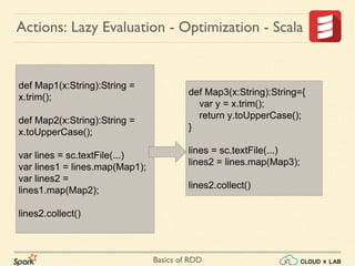 Basics of RDD
Actions: Lazy Evaluation - Optimization - Scala
def Map1(x:String):String =
x.trim();
def Map2(x:String):String =
x.toUpperCase();
var lines = sc.textFile(...)
var lines1 = lines.map(Map1);
var lines2 =
lines1.map(Map2);
lines2.collect()
def Map3(x:String):String={
var y = x.trim();
return y.toUpperCase();
}
lines = sc.textFile(...)
lines2 = lines.map(Map3);
lines2.collect()
 
