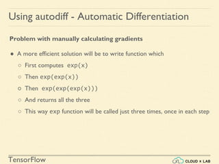 TensorFlow
Using autodiff - Automatic Differentiation
Problem with manually calculating gradients
● A more efficient solution will be to write function which
○ First computes exp(x)
○ Then exp(exp(x))
○ Then exp(exp(exp(x)))
○ And returns all the three
○ This way exp function will be called just three times, once in each step
 