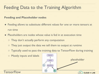 TensorFlow
Feeding Data to the Training Algorithm
Feeding and Placeholder nodes
● Feeding allows to substitute different values for one or more tensors at
run time
● Placeholders are nodes whose value is fed in at execution time
○ They don’t actually perform any computation
○ They just output the data we tell them to output at runtime
○ Typically used to pass the training data to TensorFlow during training
○ Mostly inputs and labels
placeholder
 