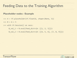 TensorFlow
Feeding Data to the Training Algorithm
Placeholder nodes - Example
>>> A = tf.placeholder(tf.float32, shape=(None, 3))
>>> B = A + 5
>>> with tf.Session() as sess:
B_val_1 = B.eval(feed_dict={A: [[1, 2, 3]]})
B_val_2 = B.eval(feed_dict={A: [[4, 5, 6], [7, 8, 9]]})
 