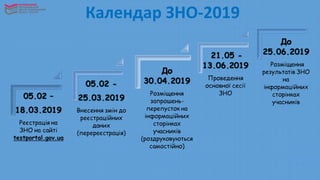 Календар ЗНО-2019
 