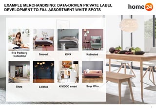 9
EXAMPLE MERCHANDISING: DATA-DRIVEN PRIVATE LABEL
DEVELOPMENT TO FILL ASSORTMENT WHITE SPOTS
Smood KINX Kollected
Loistaa...