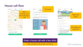 Fully covered by all private insurances
Order a house call with a few clicks
Pick time
Real-time
status
Ask follow-up
questions
House call flow
Pick a
location, just
like ordering a
taxi
 