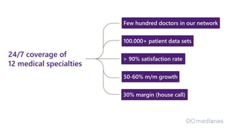 Few hundred doctors in our network
100.000+ patient data sets
> 90% satisfaction rate
50-60% m/m growth
30% margin (house call)
24/7 coverage of
12 medical specialties
 