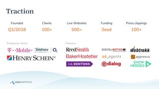 Traction
Enterprise clients:
Founded
Q1/2018
Clients
100+
Live Websites
500+
Partners:
Funding
Seed
Press clippings
100+
 