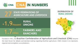 1.7million
FARMERS AND
RANCHERS
Founded in 1951, the Brazilian Confederation of Agriculture and Livestock (CNA) became
the...