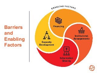 Barriers
and
Enabling
Factors
 