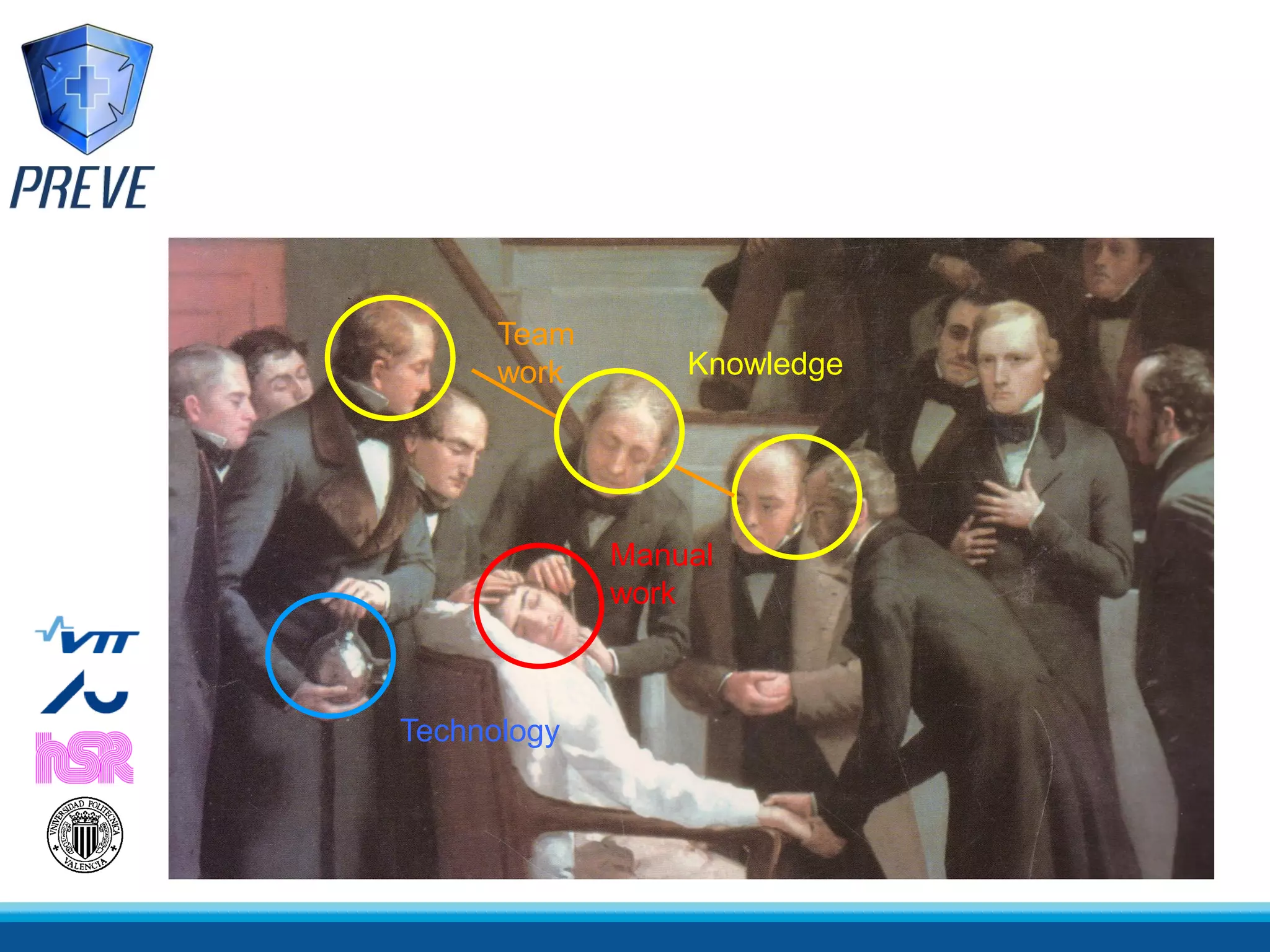 Team
      work       Knowledge




             Manual
             work



Technology
 