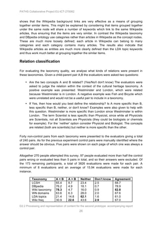 PATHS Collaborative Project EU-ICT-270082


shows that the Wikipedia background links are very effective as a means of grouping
together similar items. This might be explained by considering that items grouped together
under the same node will share a number of keywords which link to the same Wikipedia
articles, thus ensuring that the items are very similar. In contrast the Wikipedia taxonomy
and DBpedia ontology use categories rather than articles in Wikipedia as the concept nodes.
These are much more loosely defined; each article in Wikipedia can belong to many
categories and each category contains many articles. The results also indicate that
Wikipedia articles as entities are much more clearly defined than the LDA topic keywords
and thus work much better at grouping together the similar items.

Relation classification

For evaluating the taxonomy quality, we analyse what kinds of relations were present in
these taxonomies. Given a child-parent pair A,B the evaluators were asked two questions:

    • Are the two concepts A and B related? (Yes/No/I don't know) The evaluators were
      asked to judge the relation within the context of the cultural heritage taxonomy. A
      positive example was presented: Westminster and London, which were related
      because Westminster is in London. A negative example was Fish and Bicycle which
      were unrelated and would not be a useful pair to include in a taxonomy.
    • If Yes, then how would you best define the relationship? Is A more specific than B,
      less specific than B, neither, or don't know? Examples were also given to help with
      this question. Westminster is more specific than London since Westminster is within
      London. The term Scientist is less specific than Physicist, since while all Physicists
      are Scientists, not all Scientists are Physicists (they could be biologists or chemists
      for example). For the `neither' option consider Physicist and Biologist. The concepts
      are related (both are scientists) but neither is more specific than the other.


Forty non-control pairs from each taxonomy were presented to the evaluators giving a total
of 240 pairs. As for the previous experiment control pairs were manually identified where the
answer should be obvious. Five pairs were shown on each page of which one was always a
control pair.

Altogether 270 people attempted this survey. 97 people evaluated more than half the control
pairs wrong or evaluated less than 5 pairs in total, and so their answers were excluded. Of
the 173 remaining participants, a total of 3826 evaluations were made for each pair. A
minimum of 8 evaluations and an average of 15.94 evaluations were made for each
instance.

         Taxonomy            A<B       A>B       Neither    Don’t know      Agreement
         LCSH                65.4      8.7       23.4       2.5             68.7
         DBpedia             76.2      4.9       18.1       0.7             78.9
         Wiki taxonomy       78.3      4.7       16.0       0.9             82.8
         WN domains          63.6      6.3       28.0       2.0             67.6
         LDA topics          21.4      14.8      62.1       1.6             61.0
         Wiki freq           30.9      22.6      43.6       2.9             67.0

D2.2 Processing and representation of content for the second prototype: accompanying report
                                                26
 