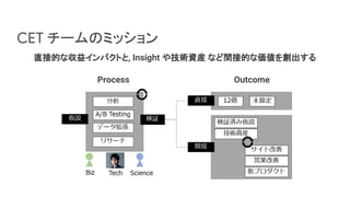 CET チームのミッション
直接的な収益インパクトと, Insight や技術資産 など間接的な価値を創出する
Process Outcome
 