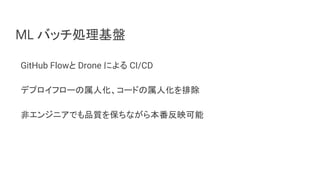 ML バッチ処理基盤
GitHub Flowと Drone による CI/CD
デプロイフローの属人化、コードの属人化を排除
非エンジニアでも品質を保ちながら本番反映可能
 