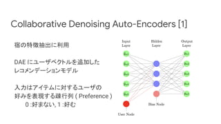 Collaborative Denoising Auto-Encoders [1]
宿の特徴抽出に利用
DAE にユーザベクトルを追加した
レコメンデーションモデル
入力はアイテムに対するユーザの
好みを表現する疎行列 ( Preference )
0 :好まない, 1 :好む
 