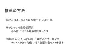 推薦の方法
CDAE により宿ごとの特徴ベクトルを計算
BigQuery で最近傍探索
ある宿に対する類似宿リスト作成
類似宿リストを Bigtable へ書き込みサービング
リクエストされた宿に対する類似宿リストを返す
 