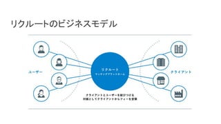 リクルートのビジネスモデル
 