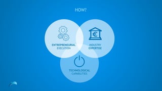 HOW?
TECHNOLOGICAL
CAPABILITIES
INDUSTRY
EXPERTISE
ENTREPRENEURIAL
EXECUTION
 