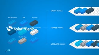 Electric Sign.
TRX
Risk and Lending Cards License Umbrella
Accounts
SAVINGS BUNDLE
CREDIT BUNDLE
ACCOUNTS BUNDLE
KYC Processes
 