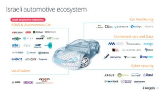 |
Localization
Car monitoring
ADAS & Autonomous Car
Israeli automotive ecosystem
Cyber security
Connected cars and Data
Most acquisitive segments
5
 