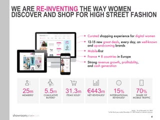 4
WE ARE RE-INVENTING THE WAY WOMEN
DISCOVER AND SHOP FOR HIGH STREET FASHION
25m
MEMBERS1
5.5m
CUMULATIVE
BUYERS2
31.3m
ITEMS SOLD2
€443m
NET REVENUES2
15%
INTERNATIONAL
REVENUES2
Curated shopping experience for digital women 
12-15 new great deals, every day, on well-known
and up-and-coming brands
Mobile-ﬁrst
France + 8 countries in Europe
Strong revenue growth, proﬁtability,
and cash generation
Notes: 1 As of December 31, 2015
2 In the ﬁscal year ended December 31, 2015 based on internet revenues
70%
SHARE OF
MOBILE TRAFFIC
 