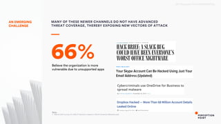 2017 Perception Point CONFIDENTIAL
MANY OF THESE NEWER CHANNELS DO NOT HAVE ADVANCED
THREAT COVERAGE, THEREBY EXPOSING NEW VECTORS OF ATTACK
AN EMERGING
CHALLENGE
Believe the organization is more
vulnerable due to unsupported apps
66%
Note:
1. March 2017 survey of 1,000 IT decision makers in North America (Marketcube)
 