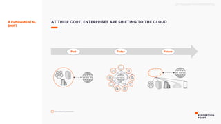 2017 Perception Point CONFIDENTIAL
Past Today Future
The network parameter
AT THEIR CORE, ENTERPRISES ARE SHIFTING TO THE CLOUDA FUNDAMENTAL
SHIFT
 