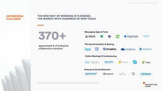 2017 Perception Point CONFIDENTIAL
AN EMERGING
CHALLENGE
THE NEW WAY OF WORKING IS FLOODING
THE MARKET WITH HUNDREDS OF NEW TOOLS
Sources: IDC, Forrester, and Smartsheet (based on a survey of 1K U.S. enterprise IT decision makers)
Messaging Apps & Tools
File Synchronization & Sharing
Online Meetings & Conferencing
Enterprise Social Networks
approximate # of enterprise
collaboration solutions
370+
 