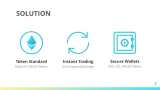 SOLUTION
3
Token Standard
Rules for ERC20 Tokens
Instant Trading
On EuropeanExchange
Secure Wallets
BTC, LTC, ERC20 Tokens
 