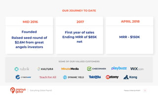 Papaya Global @ NOAH 11
SOME OF OUR VALUED CUSTOMERS
OUR JOURNEY TO DATE
Founded
Raised seed round of
$2.6M from great
angels investors
MID 2016
First year of sales
Ending MRR of $85K
net
2017
MRR - $150K
APRIL 2018
 